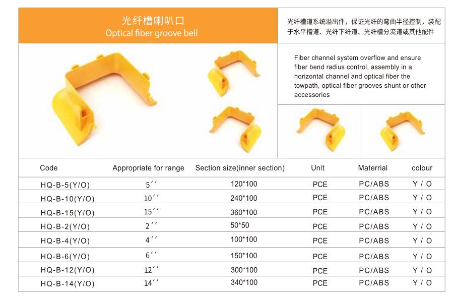 光纖槽喇叭口